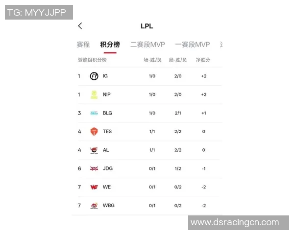 王者荣耀最新状态排名揭晓TES战队表现创新高引发热议